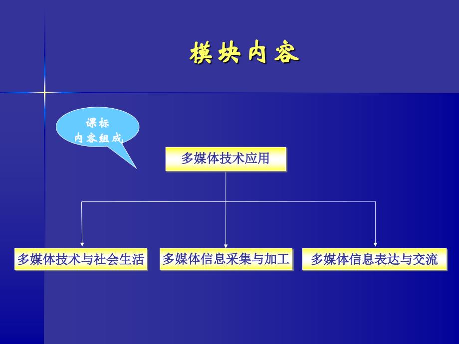 《多媒体技术应用》教学研讨_第3页