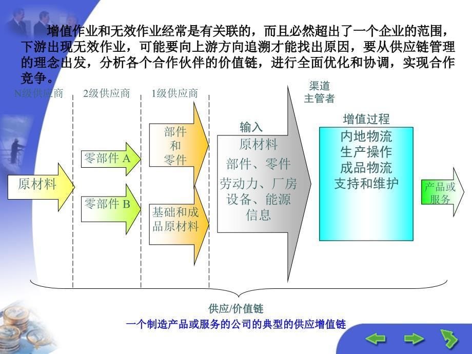 供应链模型的建立与优化_第5页