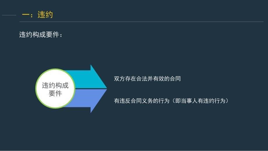 违约责任的特点ppt课件_第5页