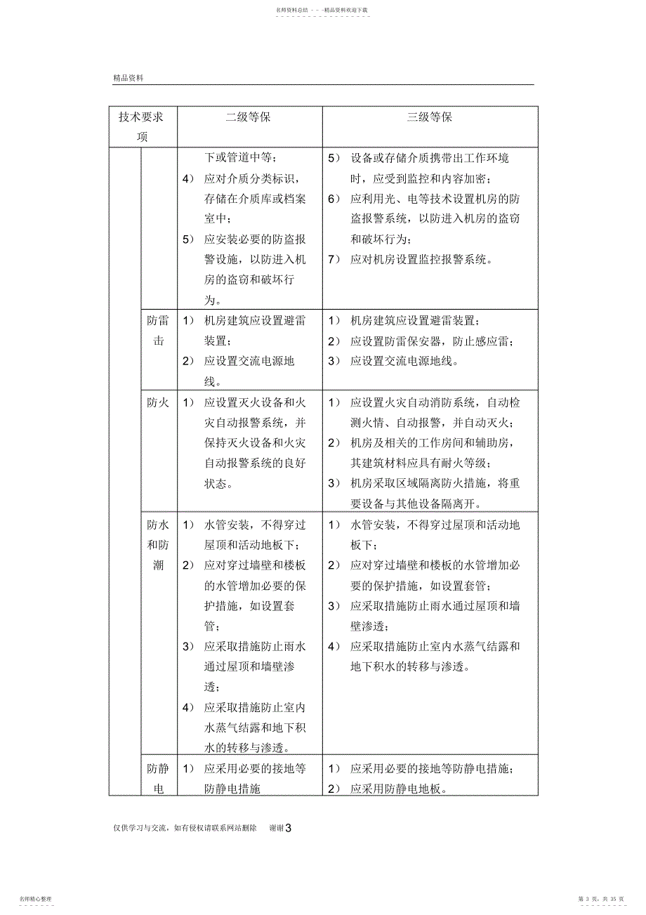 2022年新机房建设等保要求资料_第3页