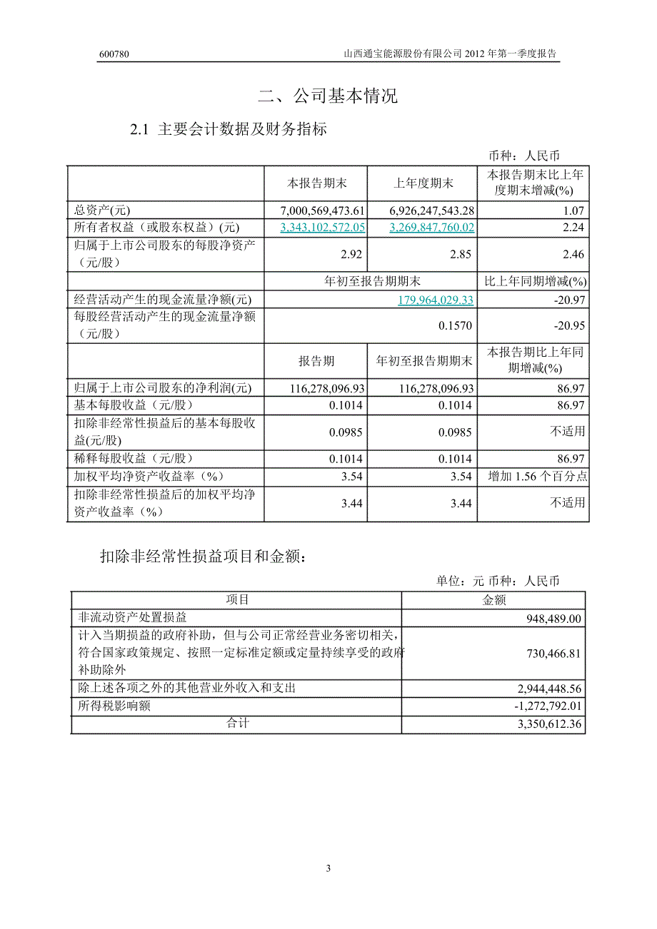 600780 通宝能源第一季度季报_第4页