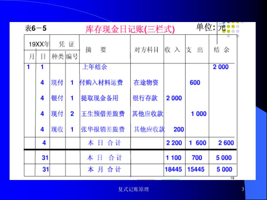 复式记账原理课件_第3页