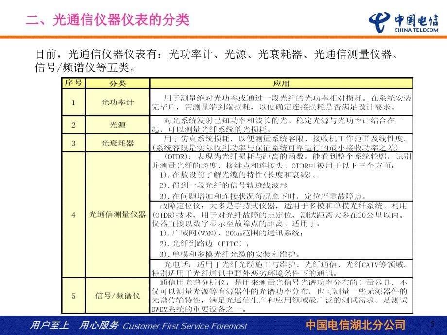 常见仪器仪表和工具的用途、功能.ppt_第5页