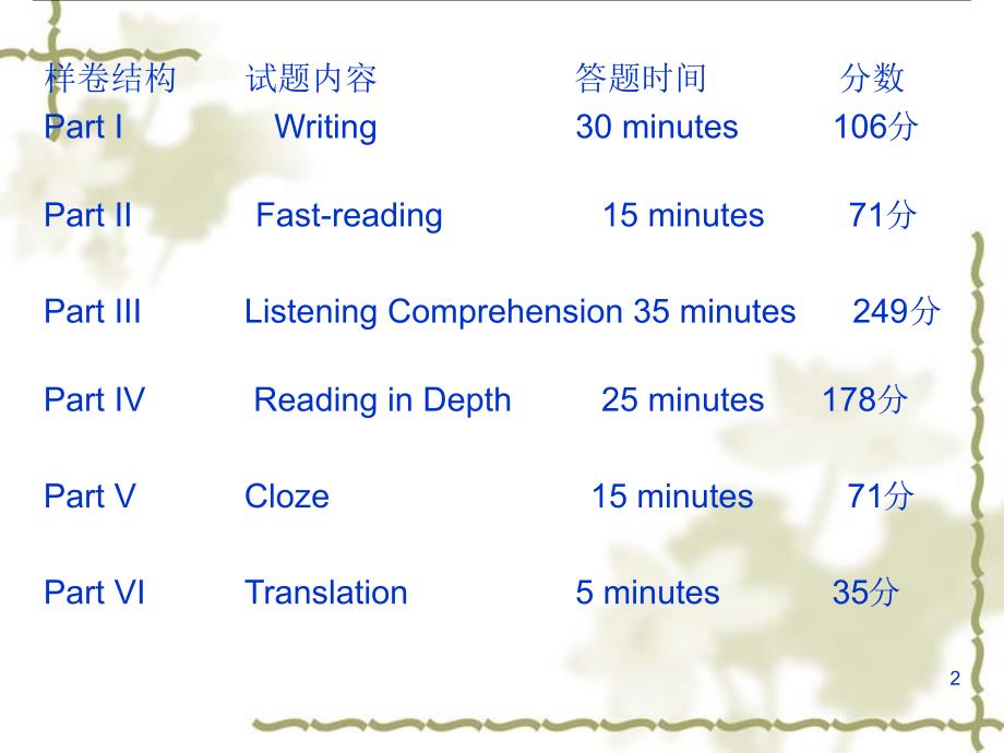 英语四级十五选十技巧PPT_第2页