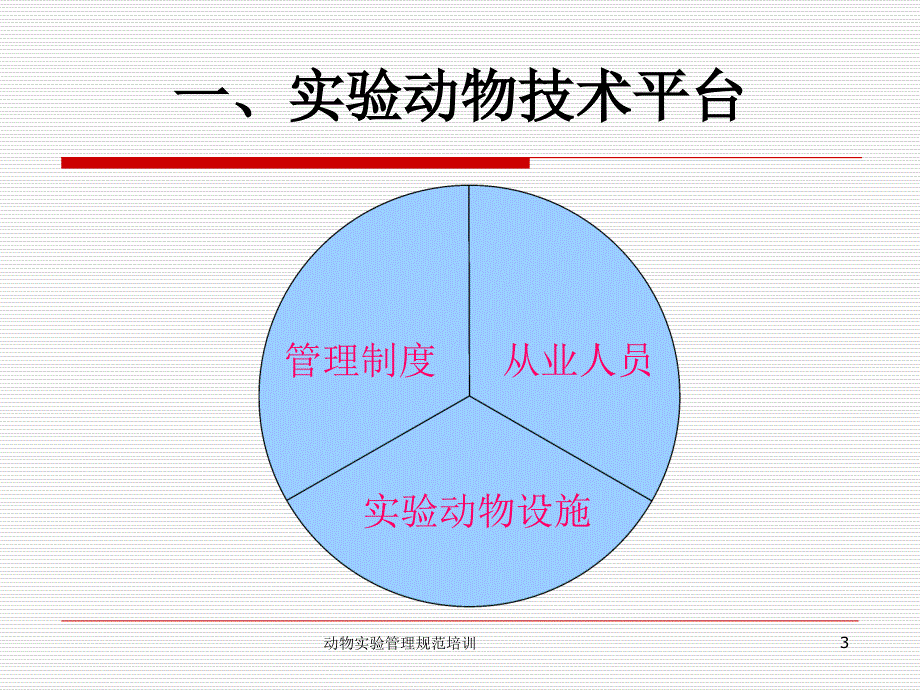 动物实验管理规范培训课件_第3页