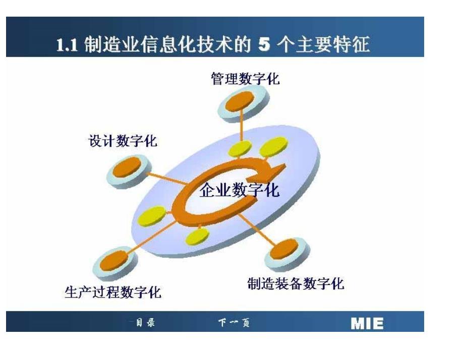 制造业信息化工程总体实施方案_第3页