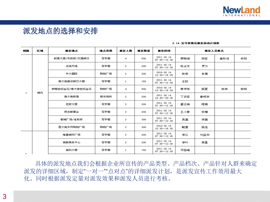 《现场派发宣传活动》PPT课件.ppt_第3页