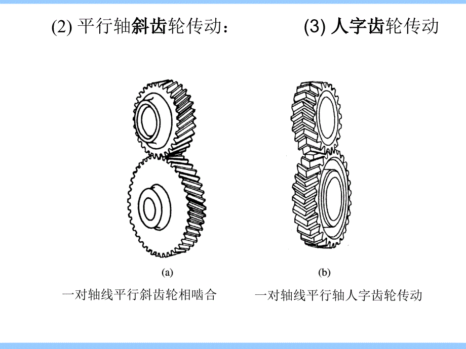 机械设计基础第4章齿轮机构.ppt_第4页