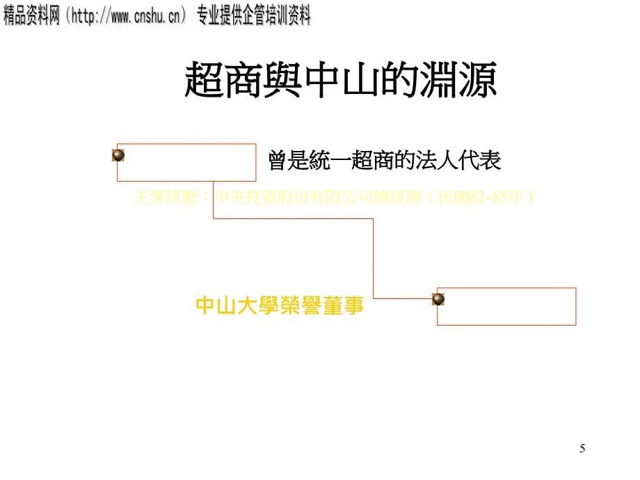 统一超商如何推动企业文化PPT41页1_第5页