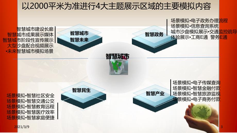 智慧城市主题体验展馆概念构想PPT课件_第3页