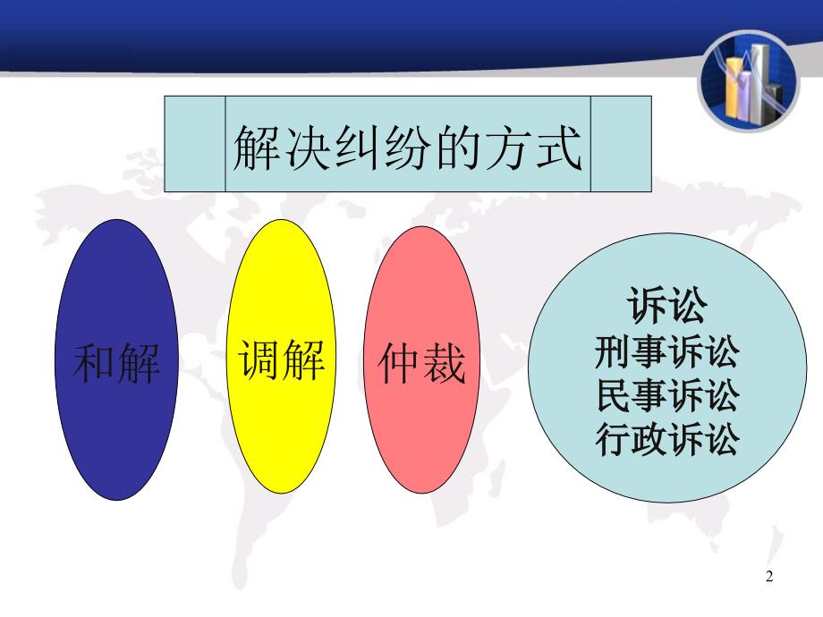 刑事诉讼法学概述PPT演示文稿_第2页