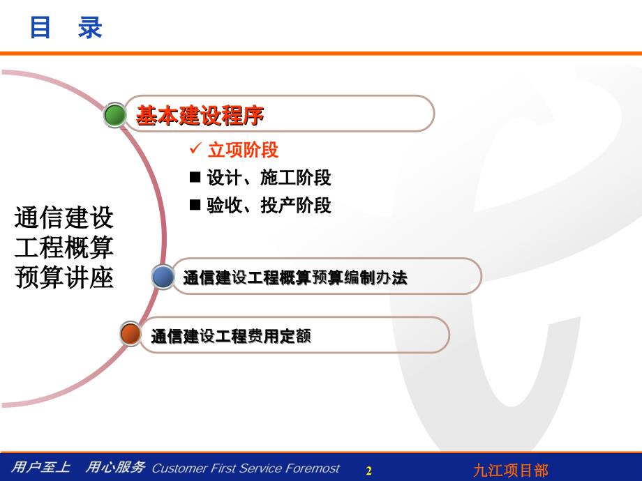 光缆建设工程概算预算课件_第2页