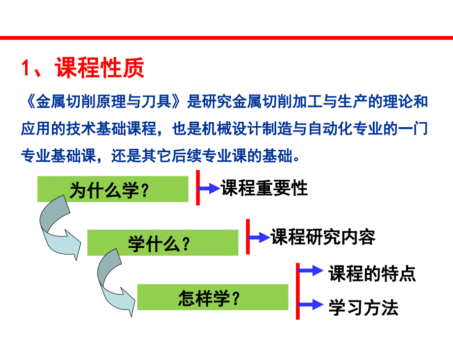 金属切削原理与刀具00绪论_第3页