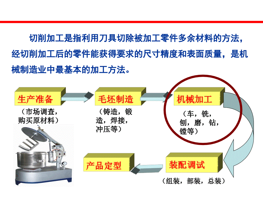 金属切削原理与刀具00绪论_第4页