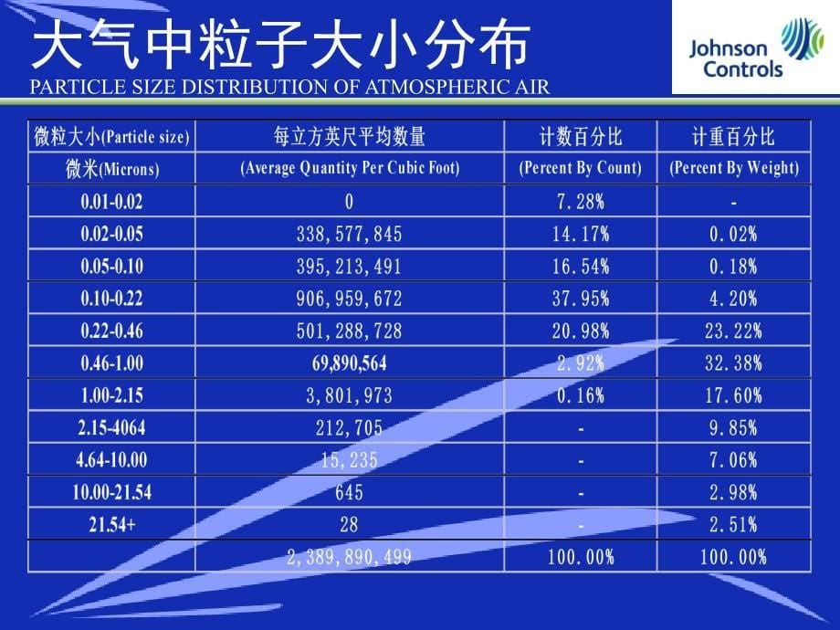 空气滤器教材_第5页