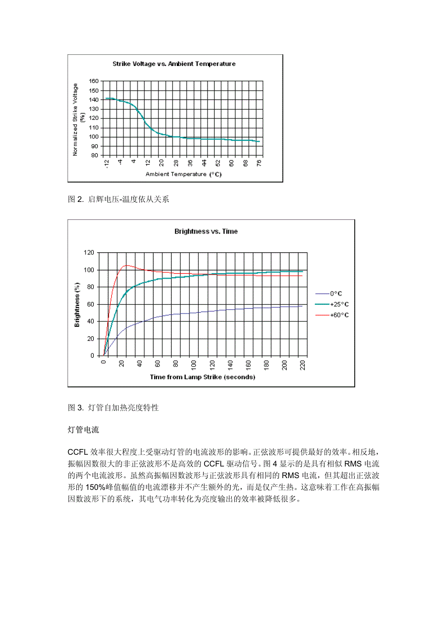 图解CCFL的特性_第2页