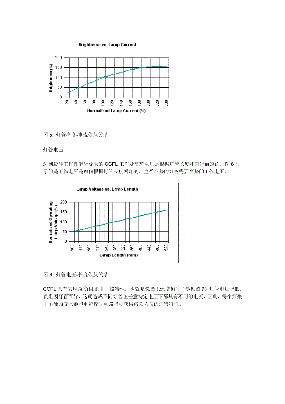 图解CCFL的特性_第4页