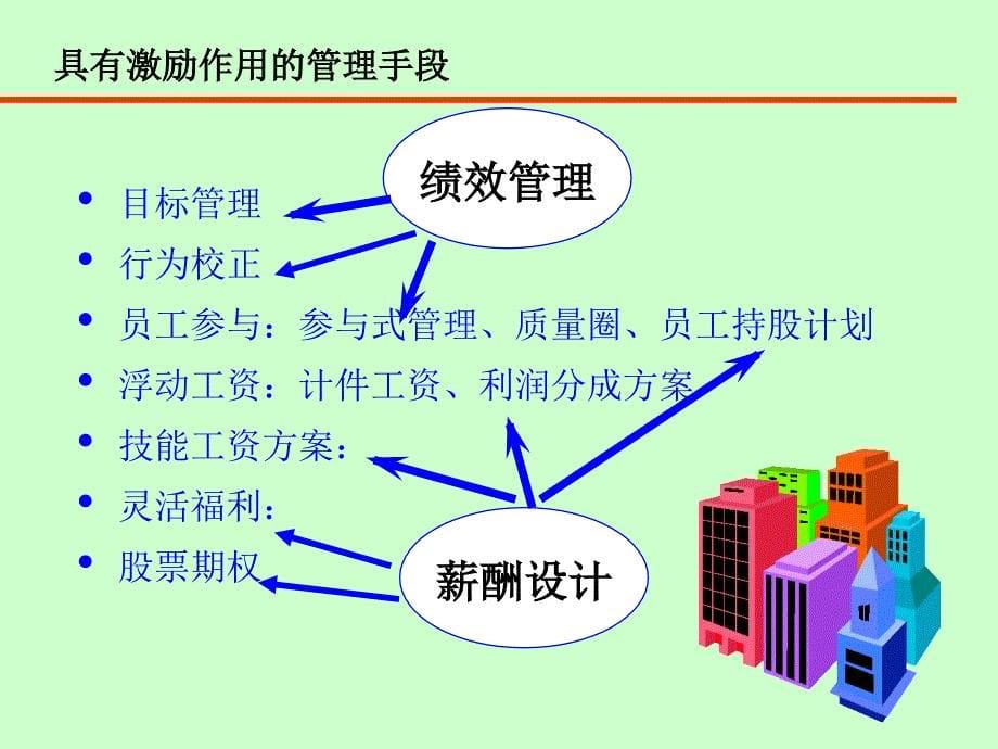 公司薪酬管理PPT图表模板课件_第5页