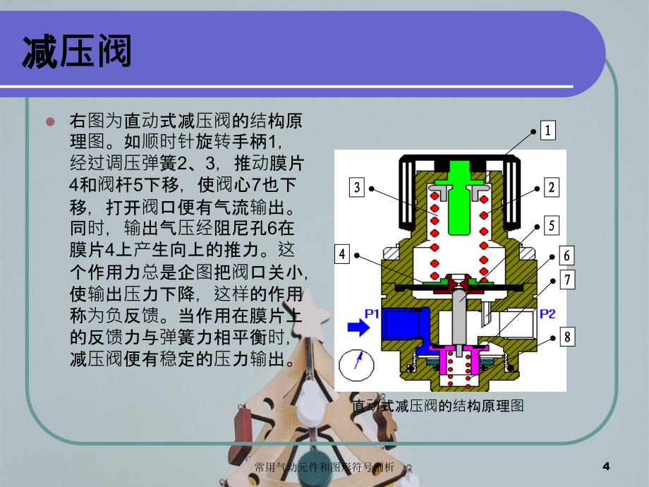 常用气动元件和图形符号剖析_第4页