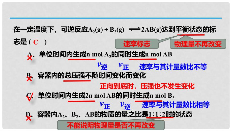 高中化学 专题2 化学反应速率与化学平衡 2.3 化学平衡的移动（第1课时）浓度、压强变化对化学平衡的影响教学课件 苏教版选修4_第2页