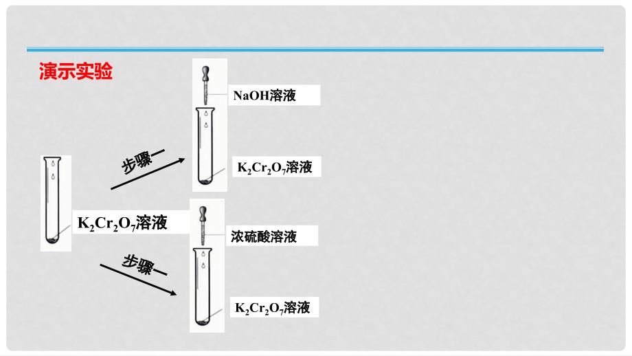 高中化学 专题2 化学反应速率与化学平衡 2.3 化学平衡的移动（第1课时）浓度、压强变化对化学平衡的影响教学课件 苏教版选修4_第4页