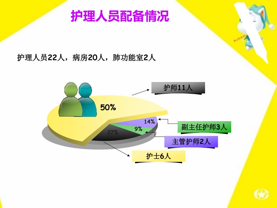 呼吸一科护理工作总结_第3页