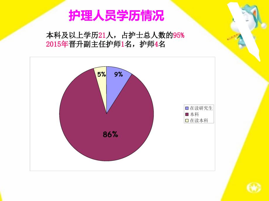 呼吸一科护理工作总结_第4页