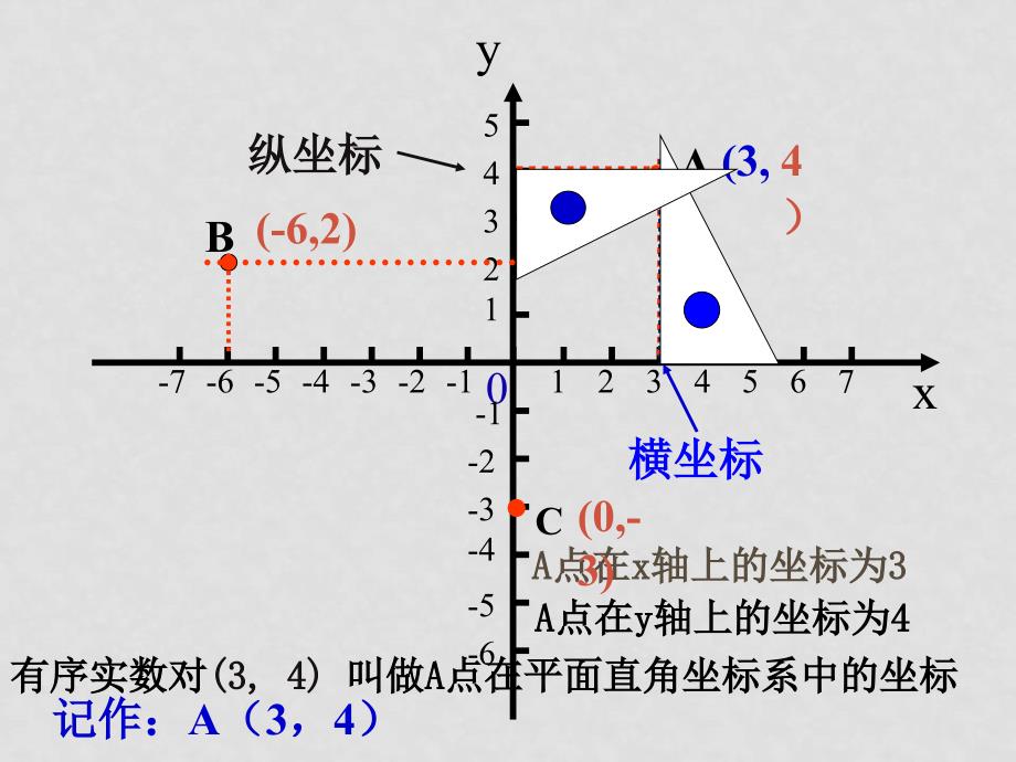 七年级数学下册6.1平面直角坐标系课件人教版_第4页