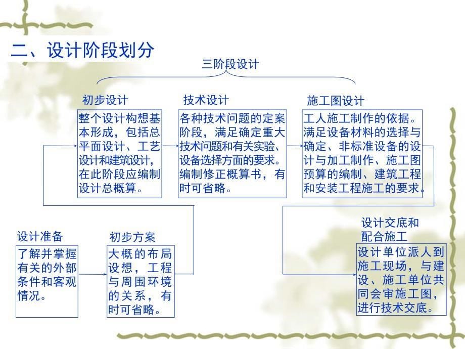 第5章设计阶段工程造价管理_第5页