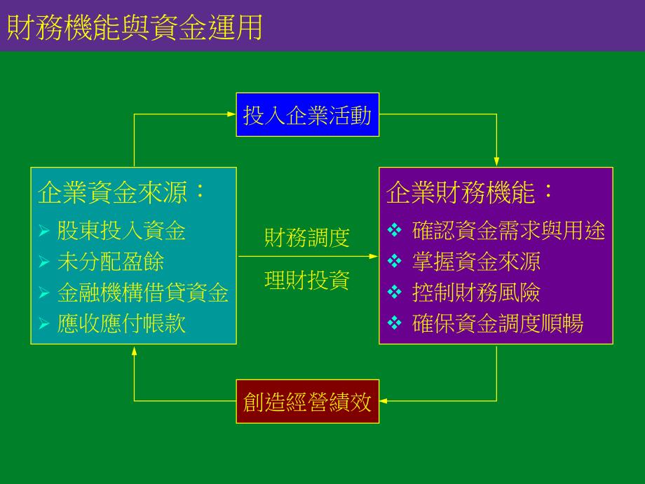 企业的生产与作业机能_第3页