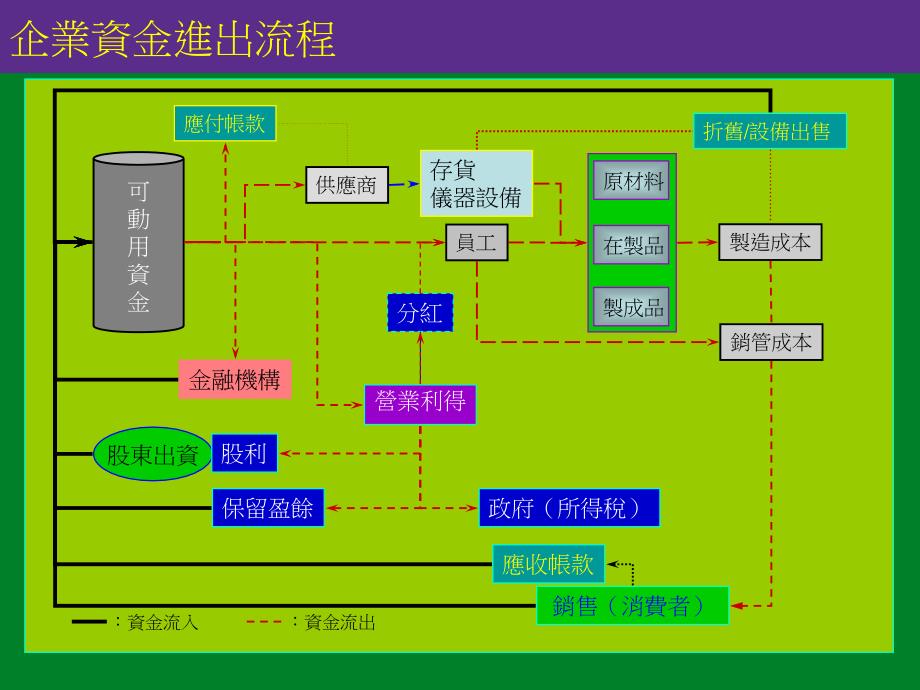 企业的生产与作业机能_第4页