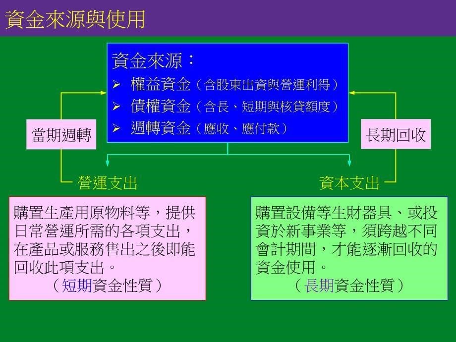 企业的生产与作业机能_第5页