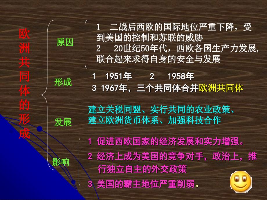 考纲要求多极化趋势在曲折中发展_第4页