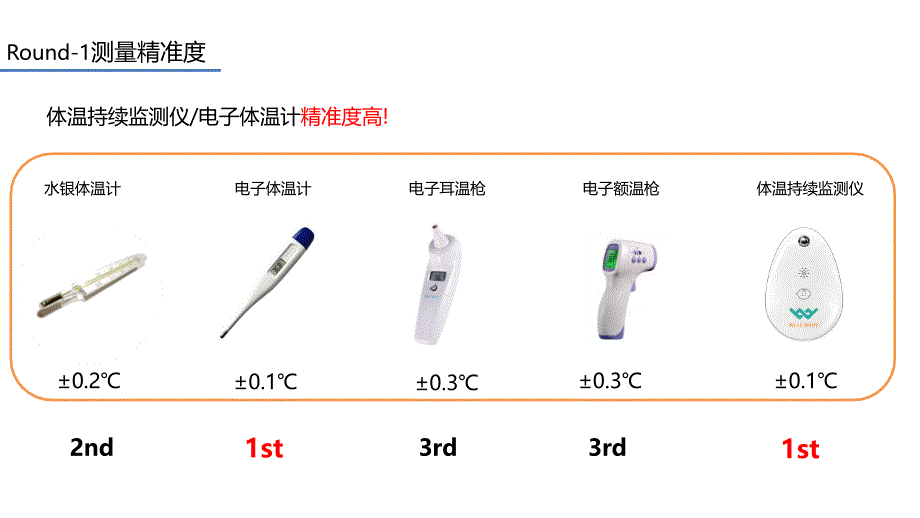 体温计品类对比测评_第3页