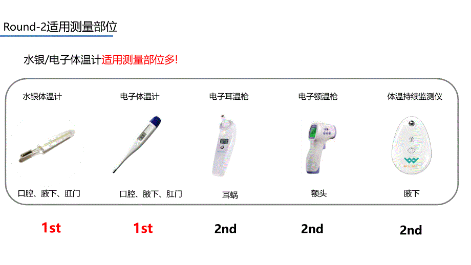 体温计品类对比测评_第4页