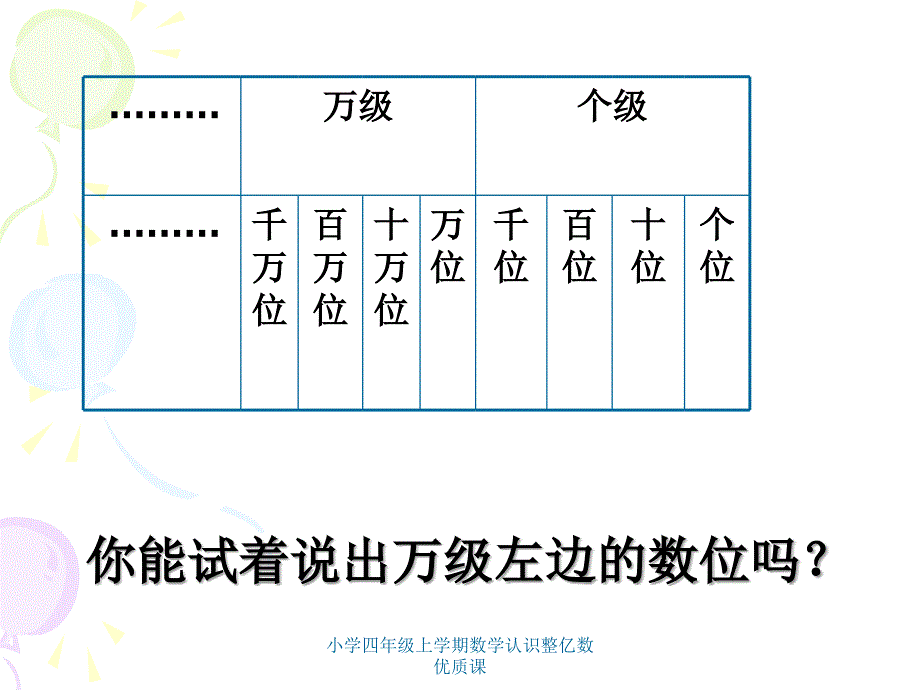 小学四年级上学期数学认识整亿数优质课课件_第3页