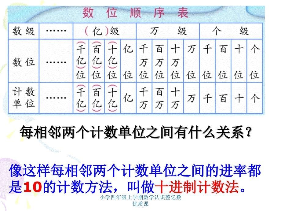 小学四年级上学期数学认识整亿数优质课课件_第5页