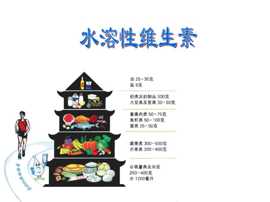 营养学水溶性维生素_第1页