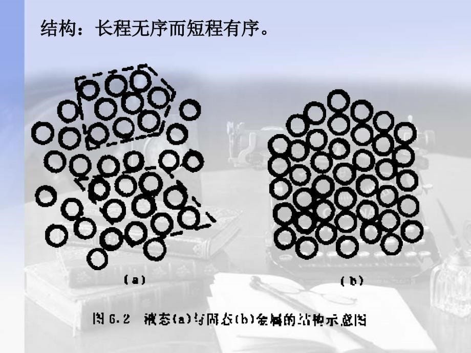 晶体生长与晶体缺陷_第5页