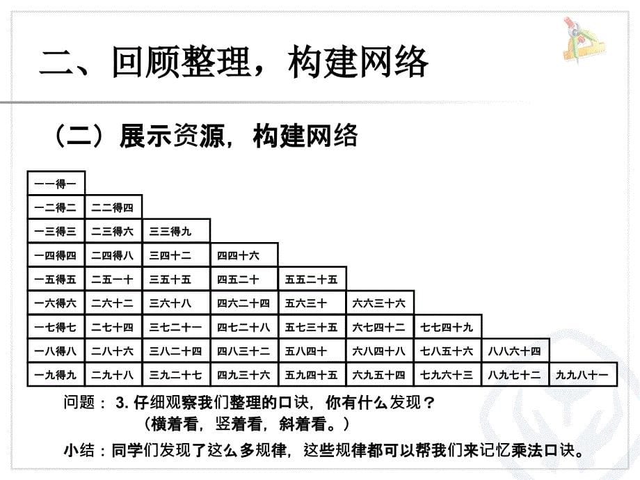 整理和复习（1）_第5页