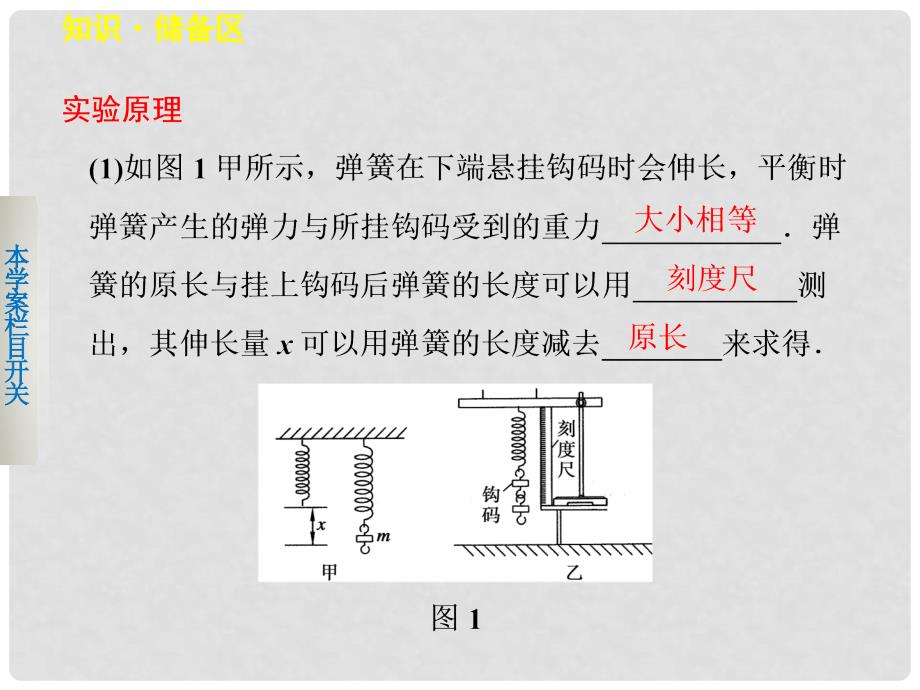 高中物理 第二章 力 第7节 实验：探究弹力与弹簧伸长的关系课件 教科版必修1_第3页