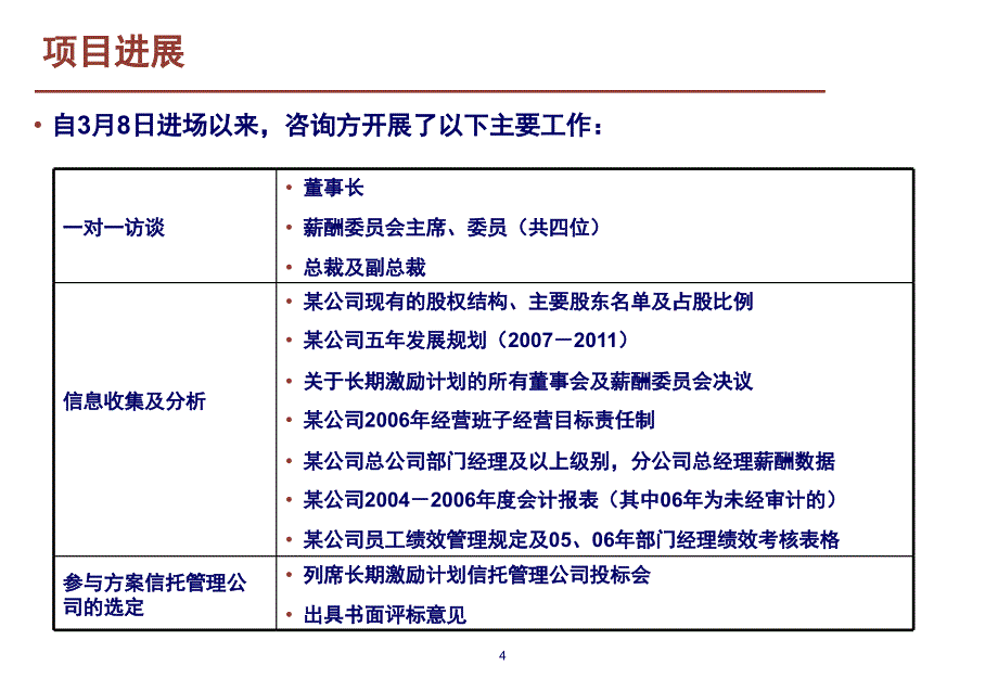 某公司股权激励方案框架_第4页