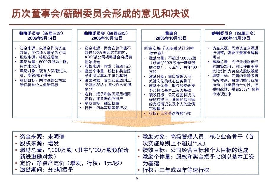 某公司股权激励方案框架_第5页