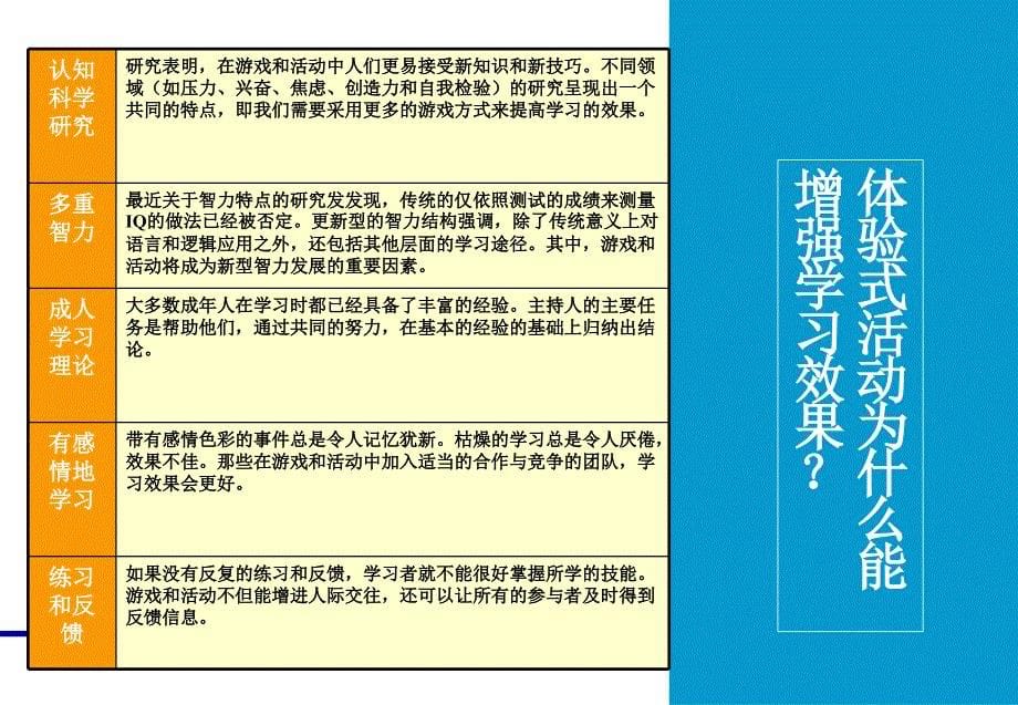 快递公司拓展培训方案通用课件_第5页