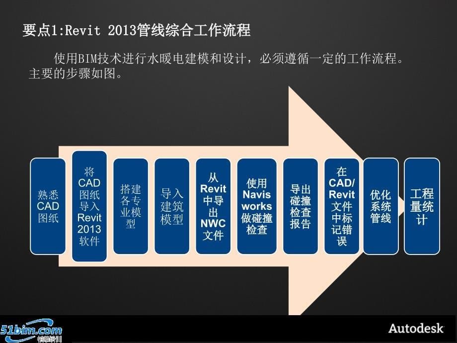 第二天暖通风管消防模型的绘制ppt课件_第5页