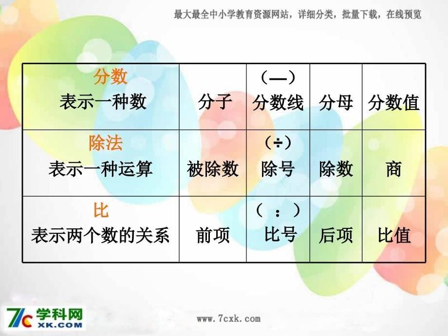 青岛版数学六上第四单元人体的奥 比ppt课件2_第5页