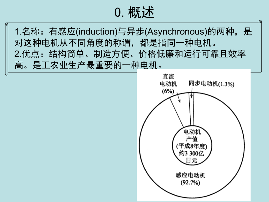 三相感应电动机_第2页