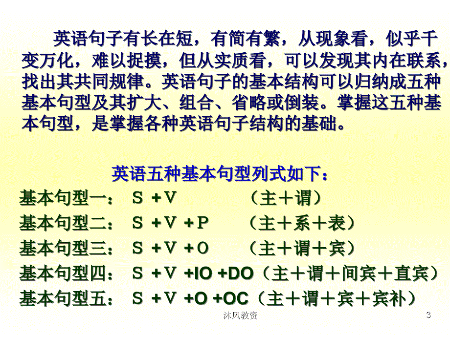 英语五大句型绝对经典谷风讲课_第3页