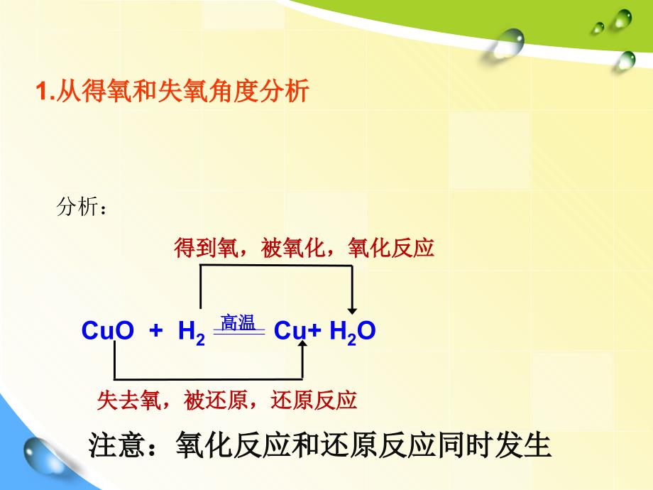 必修一氧化还原反应公开课_第4页