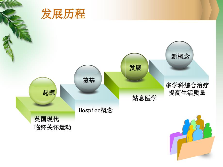 恶性肿瘤的姑息治疗课件.ppt_第3页